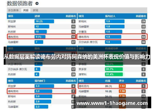 从数据层面解读德布劳内对阵阿森纳的美洲杯表现价值与影响力