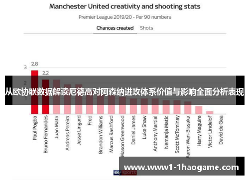 从欧协联数据解读厄德高对阿森纳进攻体系价值与影响全面分析表现