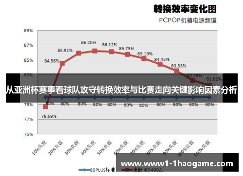 从亚洲杯赛事看球队攻守转换效率与比赛走向关键影响因素分析