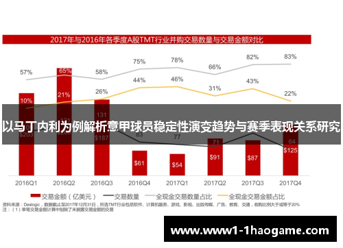 以马丁内利为例解析意甲球员稳定性演变趋势与赛季表现关系研究