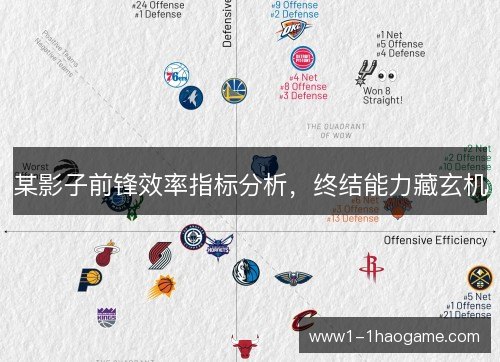 某影子前锋效率指标分析，终结能力藏玄机